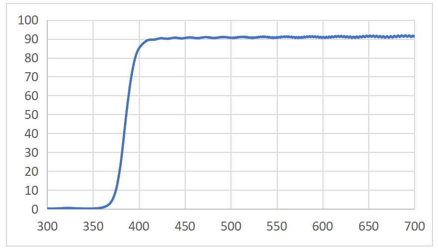 CU31 实测光谱曲线 Measured spectrum