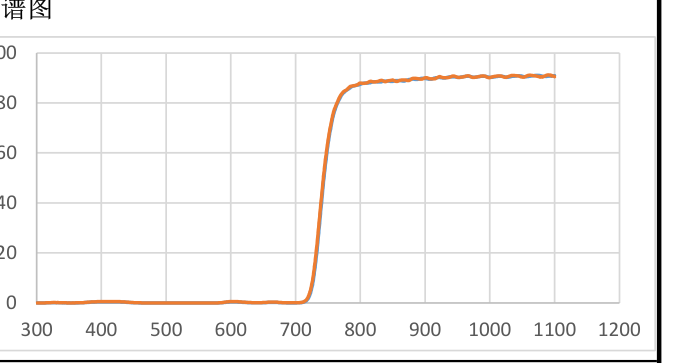 IRW46 实测光谱曲线 Measured spectrum