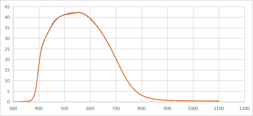 UR52 实测光谱曲线 Measured spectrum
